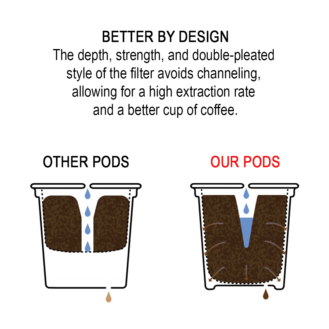 RISING COFFEE PODS (KEURIG® COMPATIBLE)